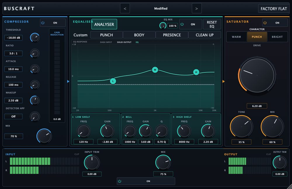 BUSCRAFT plugin interface showing Compressor, Equaliser with analyser, Saturator, and global input and output controls